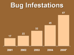 no virus bug - powerpoint graphics